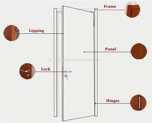 Puerta de losa de madera de PVC MDF para casa, diseño Simple turco, de lujo, barata, China - Product Image 2