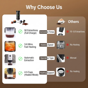 Cafetera Espresso Automática Portátil 3 en 1, Mini Cafetera Eléctrica con Batería/USB para Uso en Exteriores y Automóvil, 20 Bares de Presión, Venta al Por Mayor - Product Image 6