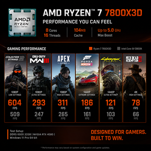 <span class=keywords><strong>AMD</strong></span> Ryzen 7 7800X3D AM5 CPU <span class=keywords><strong>Zen4</strong></span> 8 คอร์ 16 เธรด ความเร็วพื้นฐาน 4.2GHz ความเร็วบูสต์ 5.0GHz 3D V-Cache โปรเซสเซอร์สำหรับเล่นเกมส์ คอมพิวเตอร์ตั้งโต๊ะ มีสินค้าพร้อมส่ง - Product Image 4