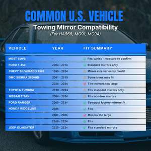 Rétroviseurs de remorquage étendus MirroGuard, extensions de rétroviseurs latéraux universelles à clipser pour OLIVER, lot de 2, en plastique (modèle MG91) - Product Image 6