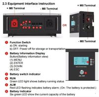 Baterai Penyimpanan LiFePO4 Delong Sleek Wall Fixed 12V 150Ah Deep Cycle, Catu Daya Stabil untuk Penggunaan RV Camper Sehari-hari