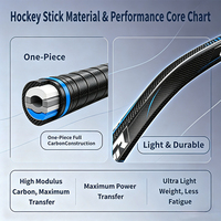 Bâton de hockey sur glace 100% fibre de carbone ultra léger 360 380g P92 P28 Courbe SR INT JR Flex Logo personnalisé OEM ODM Bâton de hockey sur glace