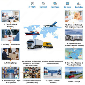 Servicio de Mensajería Exprés para Mercancías Sensibles del Sudeste Asiático a Japón, Corea del Sur, Vietnam e Indonesia a través de FedEx, DHL, UPS con Soporte 24/7 - Product Image 4