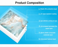 Panel de Pared Decorativo Interior de PVC con Diseño de Mármol, Impermeable, Resistente al Fuego, con Recubrimiento UV, 1220*2440mm 4x8, Impresión 3D Personalizada