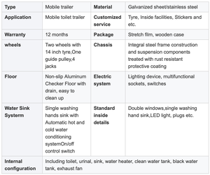 Color razonable hermoso generoso inodoro móvil portátil de lujo inodoro portátil - Product Image 5