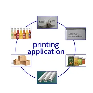 잉크젯 프린터/빠른 속도 날짜 소형 잉크 인쇄 기계를 위한 높은 기술적인 온라인 자료/로고 인쇄기
