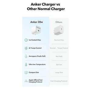 <span class=keywords><strong>Anker</strong></span> 30W PD <span class=keywords><strong>Chargeur</strong></span> Zolo PD30W 20W <span class=keywords><strong>USB</strong></span> <span class=keywords><strong>C</strong></span> GaN Charge rapide PIQ 3.0 Pliable PPS pour iPhone et Galaxy - Product Image 5