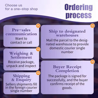 LINKEDA Logística Alibaba Proveedores verificados Fedex DHL UPS Tarifas logísticas más baratas Agente de envío de China a todo el mundo