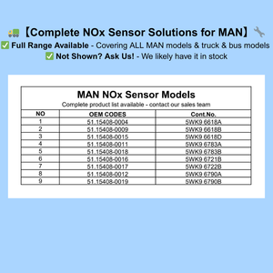 OEM nox cảm biến cho người đàn ông xe tải TGX/TGS/TGM D08/D20/D26 động cơ CE/ISO nhà máy động cơ đầy đủ mô hình bảo hiểm Euro 6 - Product Image 2