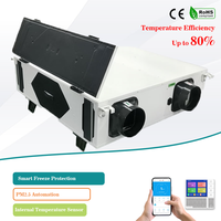 ERV de Acceso Lateral con Motor DC Inteligente Anticongelante y Control de Triple Sensor -- Aire Fresco y Saludable para Zonas de Invierno Riguroso