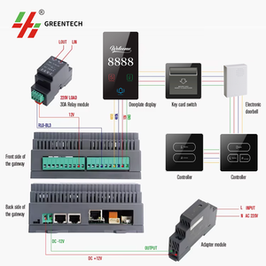 Greentech מלון חכם חכם חכם מלון חדר בקרה מערכת בקרת חדר מלון rcu - Product Image 4