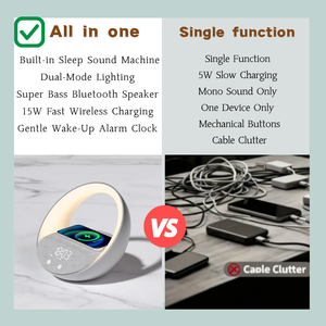 ลำโพง V5.1 แบบไร้สาย 5-in-1 ชาร์จเร็ว ควบคุมด้วยระบบสัมผัส กำลังขับ 10-30 วัตต์ ไฟ RGB สีสันสดใส พร้อมนาฬิกาปลุกและโหมดช่วยการนอนหลับ - Product Image 2