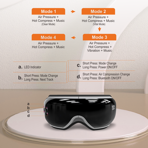 Venta caliente de Amazon Masajeador de ojos Vibración Compresión de aire, compresa caliente música BT para liberar la fatiga cerebral de la fatiga ocular - Product Image 2