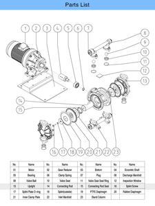 Pompe à diaphragme en fonte GODO DBY3-15G 380V pour transfert d'eaux usées et d'huile - Product Image 4