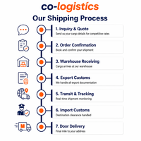 Services d'expédition de conteneurs complets (FCL) Guangdong Chine Libye Conteneurs 45HQ/20GP/40GP |   Co-logistique Port de Yantian ONE/MSC/COSCO