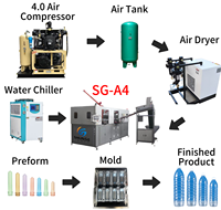Machine de soufflage de bouteilles PET entièrement automatique à 4 cavités Shunge haute efficacité 4000-4500 BPH, modèle SG-A4 / Moteur de soufflage à économie d'énergie