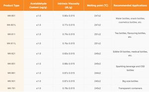 Direct Factory Price <b>PET</b> Chips Resin Bottle Grade <b>PET</b> WK-801 WK-851 WK-821 JADE <b>PET</b> CZ-333 - Product Image 5