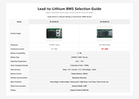 BMS LiFePO4 12V 24V 48V 16S 50-100A pour conversion de batteries au lithium (acide-plomb) – Équilibrage basse puissance, longue durée de vie ZZ-xs100-01