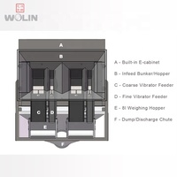 Hevor — pulvérisateur linéaire électrique avec 2 têtes de 8l, doseur Direct professionnel pour aliments pour animaux de compagnie, fabrication directe, alimentation de riz, capacité de 1 à 5kg
