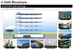 ระบบ<span class=keywords><strong>ปรับ</strong></span>อากาศไฮเออร์แบบ VRF ระบายความร้อนด้วยน้ำ พร้อมอินเวอร์เตอร์ DC สำหรับเรือ - Product Image 4