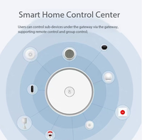 Passerelle intelligente sans fil Tuya Zigbee 3.0 WIFI trois-en-un améliorée, produits pour la maison intelligente multimodes