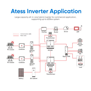 Inverter Ibrido Atess PCS 100kW 250kW 500kW 630kW 1000kW per Progetti Commerciali - Product Image 4