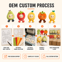Peluche personnalisée en velours côtelé, jouet en peluche sur le thème des fruits, poupée de personnage pour la décoration de bureau scolaire