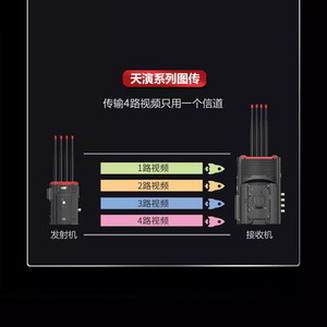 ระบบส่งสัญญาณไร้สาย Cvw Vision Crystal รุ่นที่ 2 แบบ 4 ทาง 1 ต่อ 4 ตัวส่งหลายช่อง 1 ตัวรับ ระยะ 800 เมตร รองรับ Sdi Hdmi - Product Image 2