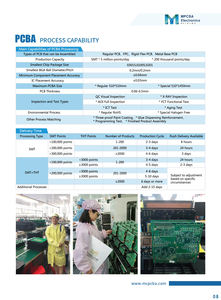 Fabrication de masque de soudage vert HASL pour dispositif de sécurité PCB PCBA - Product Image 5