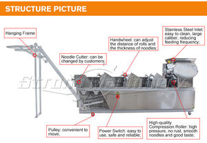 Industrial automático China nuevo fabricante de Pasta máquina de fabricación de fideos comercial impulsada por motor de alta capacidad 140-320 kg/h 220V/380V - Product Image 4