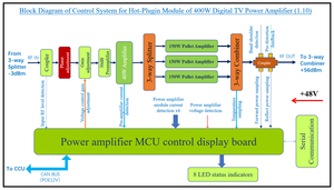 Transmisor de TV Digital de 1000W - Product Image 3