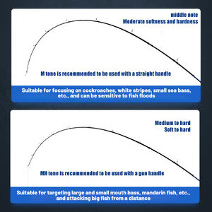 Canne à pêche et moulinet en fibre de carbone en gros pour la pêche en eau douce et en mer - Durable, tailles 1,8 m/2,1 m/2,4 m/2,7 m - Product Image 6