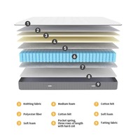 Matelas double AIDI moderne en mousse de latex et tissu de haute densité avec ressorts ensachés indépendants, livré en boîte pour chambre à coucher