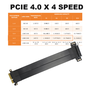 Câble <span class=keywords><strong>Riser</strong></span> PCIE 4.0 4X, Câble d'Extension PCIE X4 vers X4, Adaptateur Double Angle Droit 90 Degrés, Prolongateur Haute Vitesse - Product Image 3