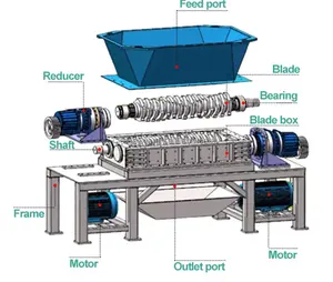 Double Shaft Scrap Metal plastic Crusher Used Car Shell Shredding Waste Metal Shredder Machine