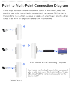 5.8G 2KM máy phát không dây kỹ thuật số hiển thị mã quay số ngoài trời tầm xa <span class=keywords><strong>wifi</strong></span> ăng-ten PTP điểm đến điểm cầu không dây - Product Image 6