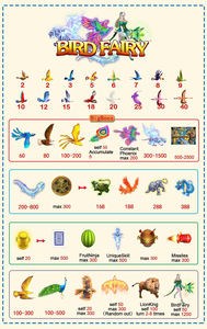 QIQU Meilleure vente Jeu de tir Fish Hunter Bird Fairy pour 4 à 10 joueurs, Table de jeu vidéo de pêche avec logiciel aux États-Unis - Product Image 3