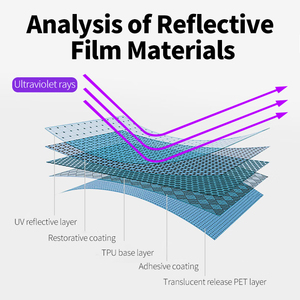 Muestra Gratuita de Película Protectora para Faros Delanteros de Automóvil, Transparente a Negro/Morado, Inteligente, Fotocrómica, de TPU, Película de Tinte para Faros Delanteros, Película de Protección para Faros Delanteros - Product Image 5