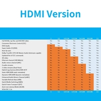 MOSHOU nilon kepang Ultra ramping, eARC kabel HDMI 2.1 8K sekitar UHD HDR 8K @ 60Hz 4K @ 120Hz 4320p 48Gbps HDTV pelindung untuk PS5 TV