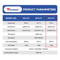 Débroussailleuse à essence ZOMAX robuste de 51,7 cm³, rapport puissance-poids élevé, coupe-herbe léger de 7,5 kg avec certifications CE et EPA