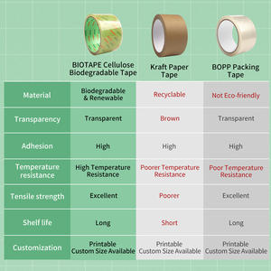 Cinta sin plástico que se puede reciclar Cinta de embalaje ecológica sostenible - Product Image 5