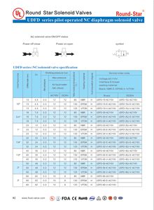 Valvola Solenoide a Diaframma Pilotata Serie UDFD Certificata UL 1/2'-<span class=keywords><strong>3</strong></span>' AC220V DC24V Standard USA - Product Image 4