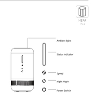 Purificateur d'air de bureau mini portable silencieux avec filtre HEPA électrique USB, lumière LED, capteurs intelligents, câble de charge TYPE-C pour la maison
