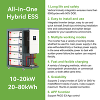 Sistem Panel Surya JApower Good Cost Full Kit Solar on Grid Hybrid 5kw 10kw 30kw 3 Fase 380v 400v untuk Rumah dengan Baterai Penyimpanan