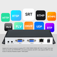 HD H.265 H.264 VGA a IP Codificador de video SRT RTMP RTSP Codificador de video para Youtube/Facebook/Live Streaming