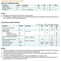 Module de baromètre miniature, capteur de pression, plage 10-1100 mbar, faible tension/alimentation, haute endurance (version HE) pour mobile