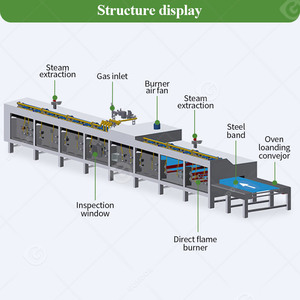 Horno de túnel de tortilla Horno transportador resistente - Product Image 5