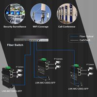 Mini convertisseur de média Ethernet industriel avec port fibre SFP vers double 10/100/1000BASE-T