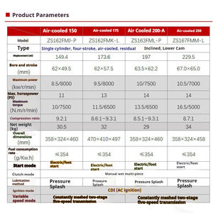 Moteur de moto 250cc, moteur de moto 250cc refroidi par air, moteur de moto CG250 - Product Image 5