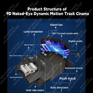 Кинотеатр с изогнутым экраном - Product Image 2